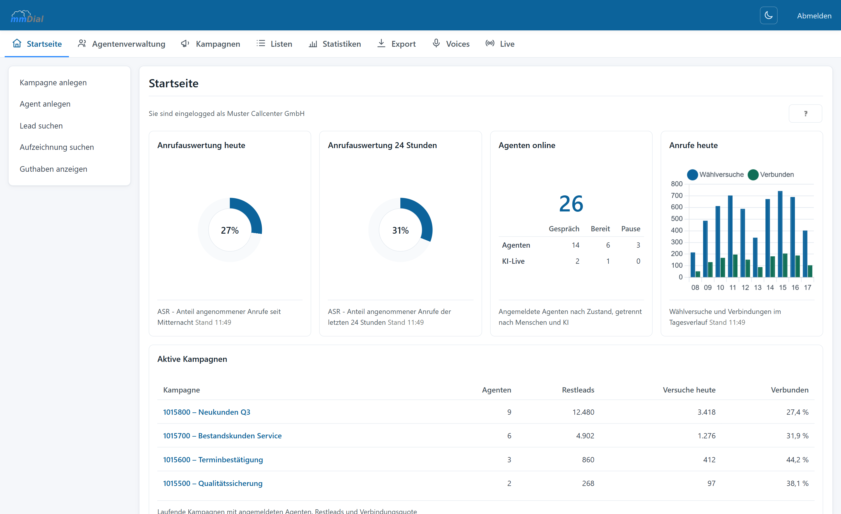 Startseite von mmDial mit zwei Ringdiagrammen zur Erreichbarkeit, einer Übersicht der angemeldeten Agenten, einem Balkendiagramm der Anrufe im Tagesverlauf und einer Tabelle der aktiven Kampagnen.